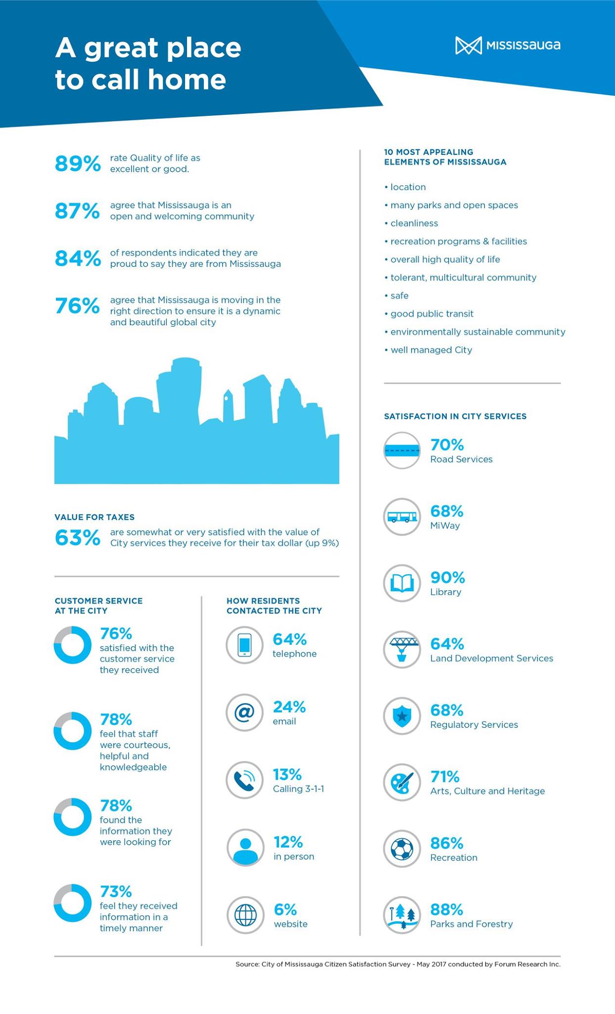 mississauga Why Buy A Condo In Mississauga In 2017? why buy condo in mississauga